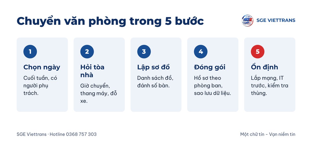 Năm bước chuyển văn phòng