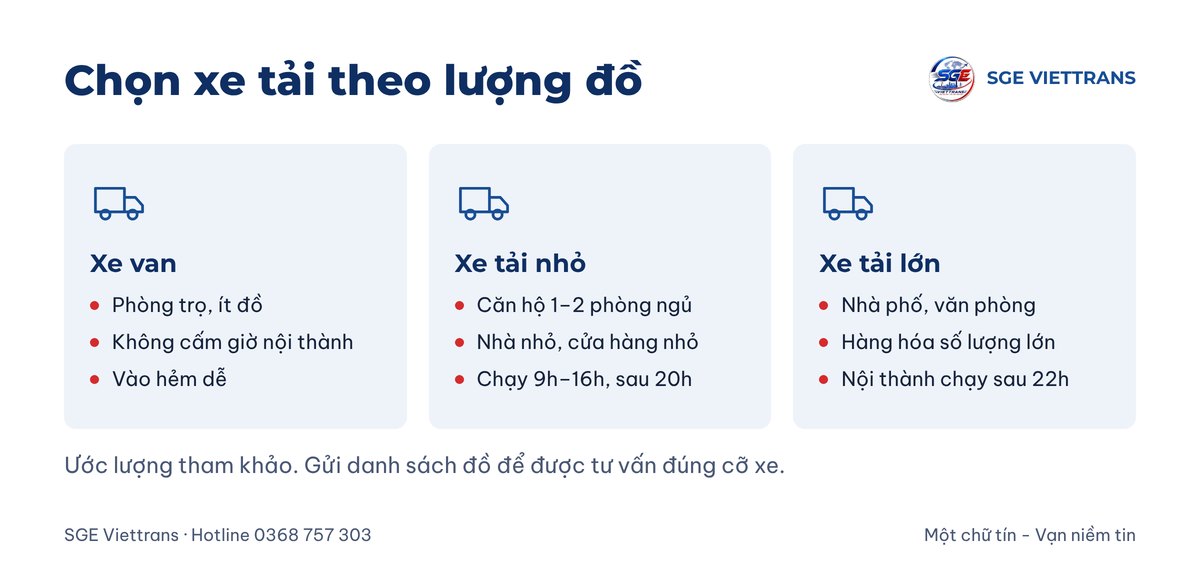Bảng chọn xe van, xe tải nhỏ, xe tải lớn theo lượng đồ