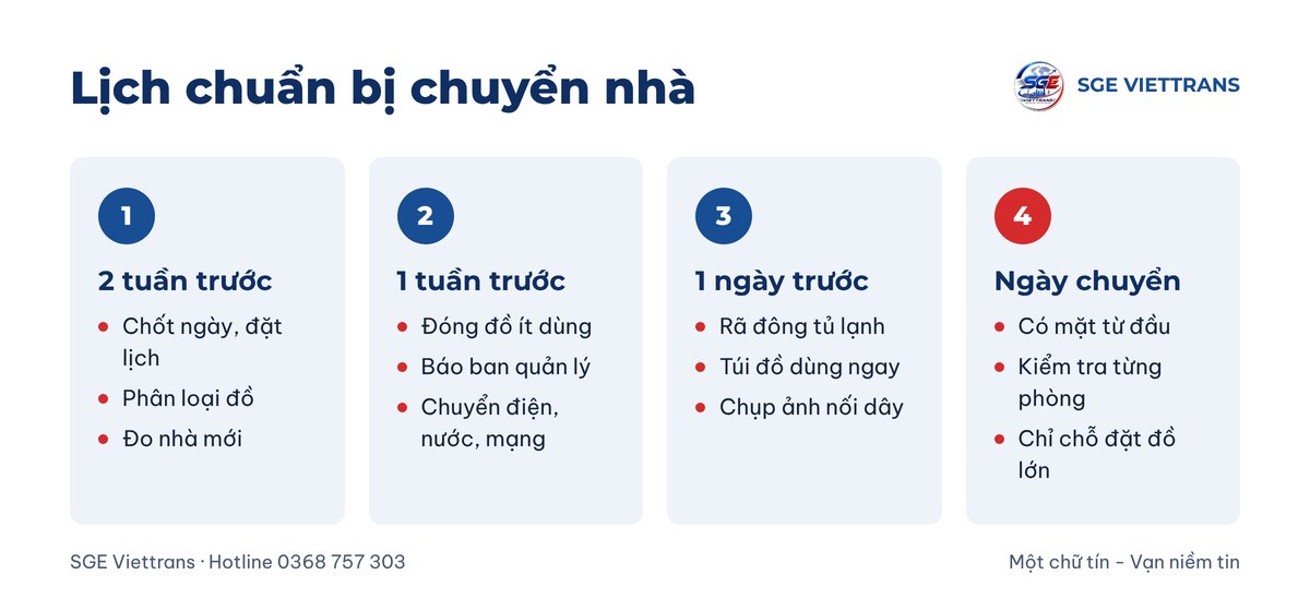 Lịch chuẩn bị chuyển nhà theo 4 mốc thời gian