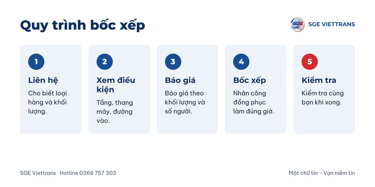 Quy trình bốc xếp của SGE Viettrans
