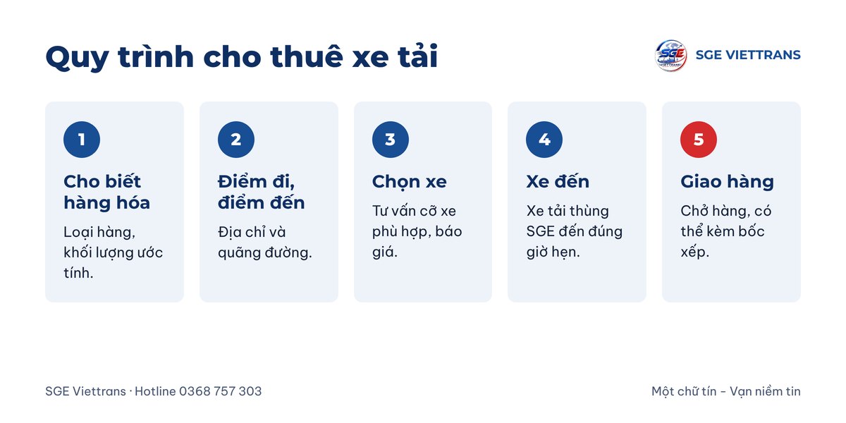 Quy trình cho thuê xe tải của SGE Viettrans