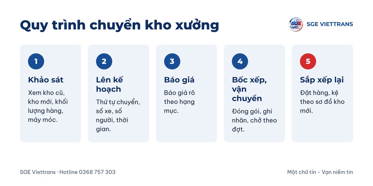 Quy trình chuyển kho xưởng của SGE Viettrans