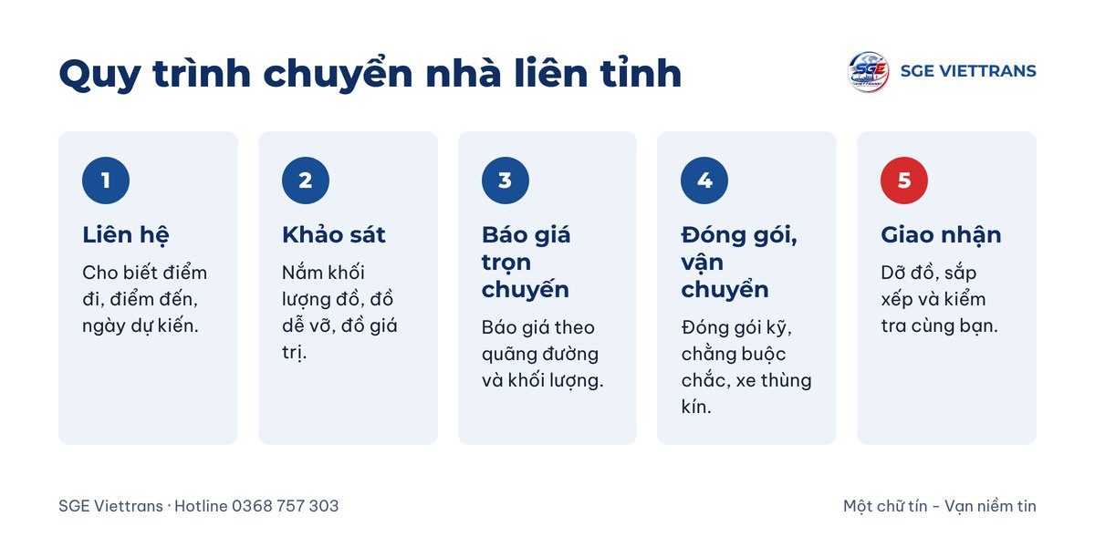 Quy trình chuyển nhà liên tỉnh của SGE Viettrans
