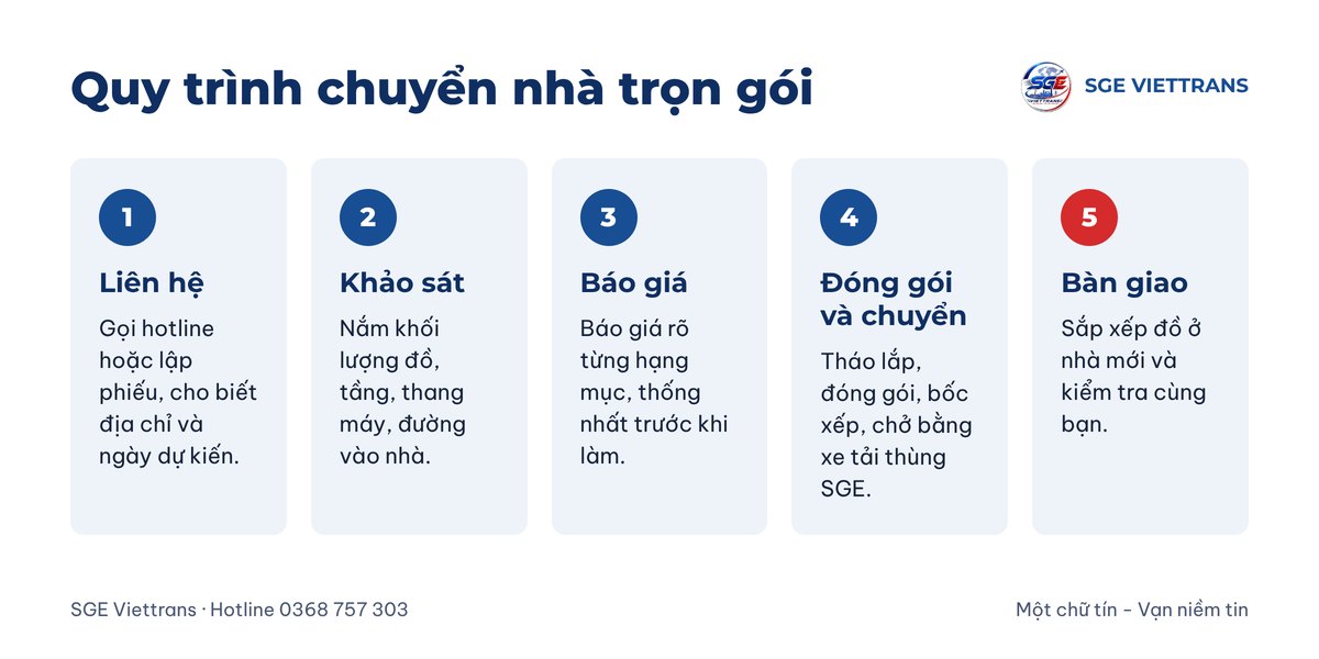 Quy trình chuyển nhà trọn gói của SGE Viettrans