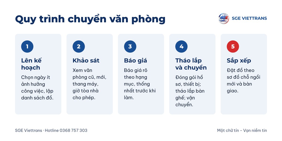 Quy trình chuyển văn phòng của SGE Viettrans