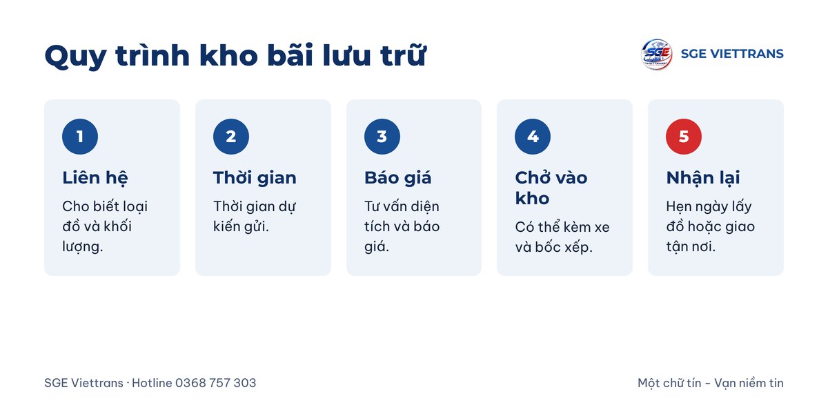 Quy trình kho bãi lưu trữ của SGE Viettrans